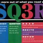 SQ3R reading method