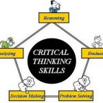 Critical thinking II